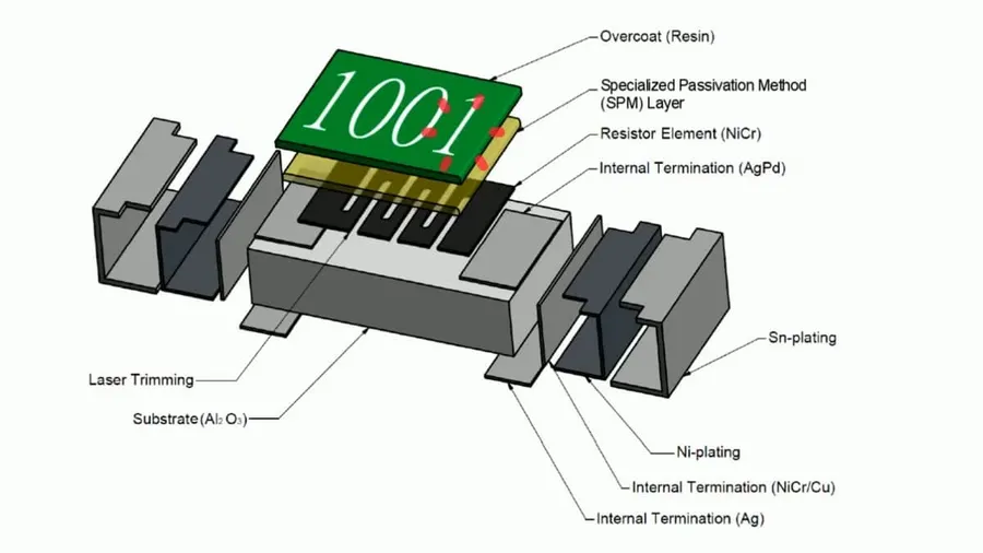 An illustration showing the internal layers of a chip resistor.