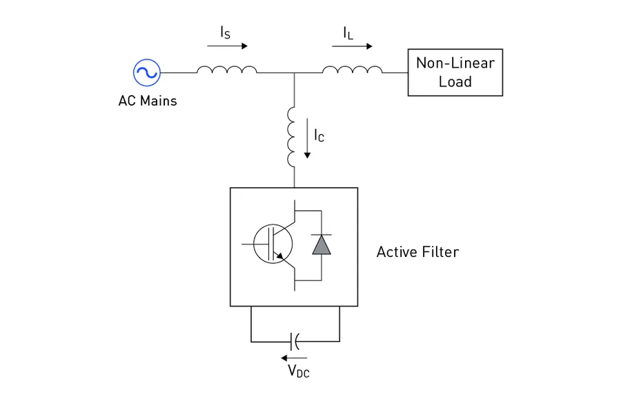 A device of active power filter in electrical system