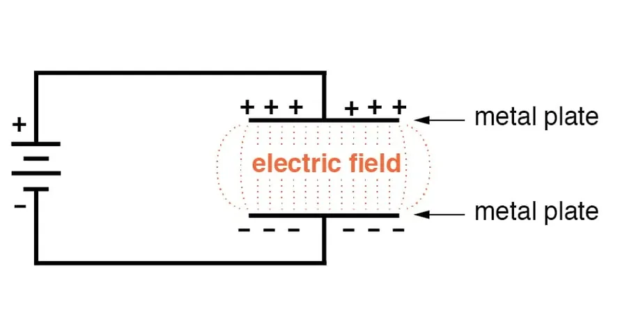 Capacitors vs. Inductors: Key Differences & Applications