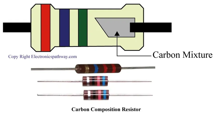A variety of resistors with different color bands.