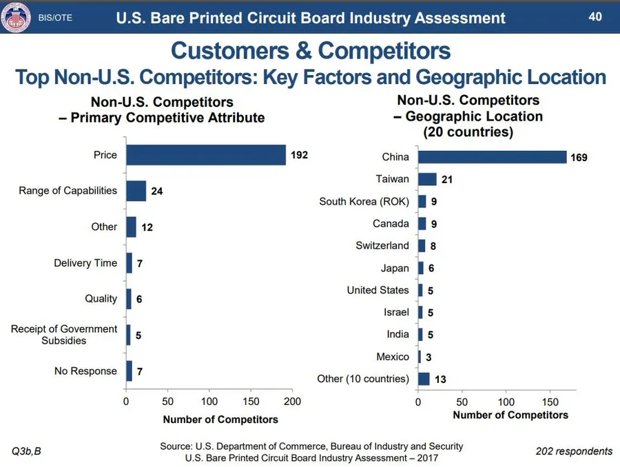 A table comparing different PCB manufacturers side by side.