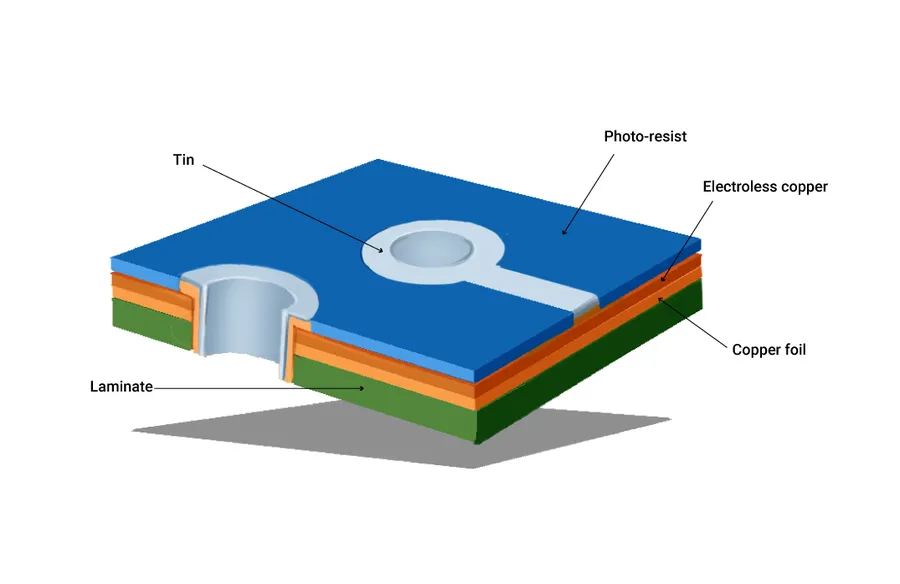 A series of images showcasing different stages of PCB fabrication.