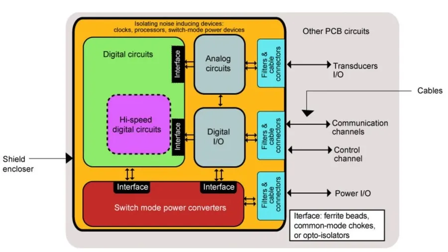 A close-up view of PCB components placed on the layout.