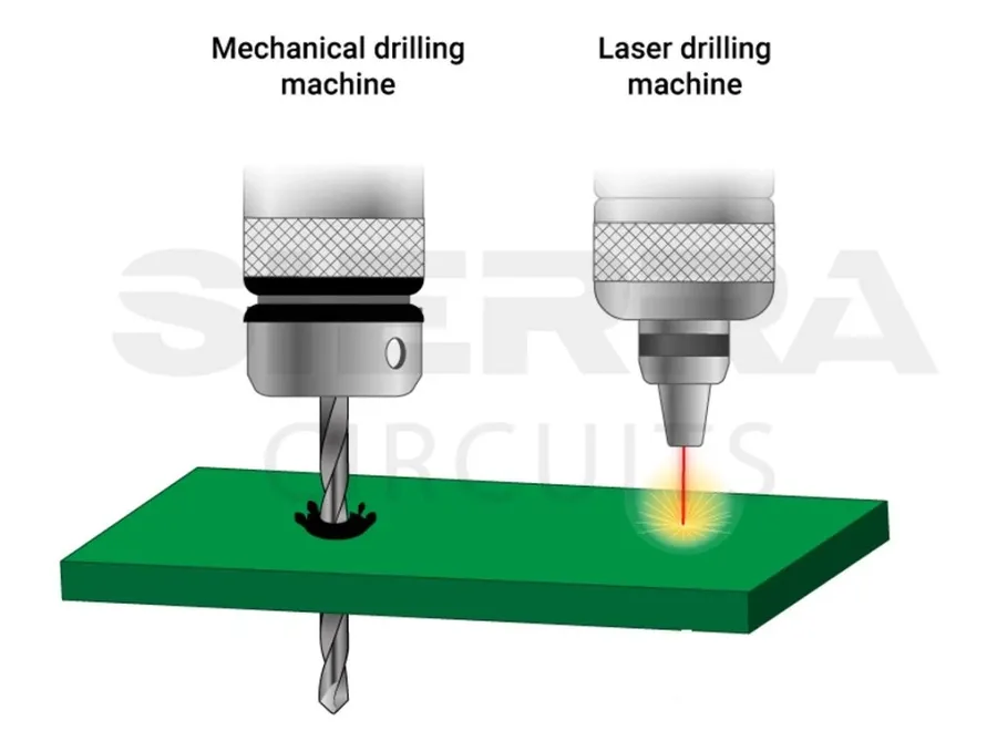 Precision in Electronics: Understanding Drilled PCB Manufacturing