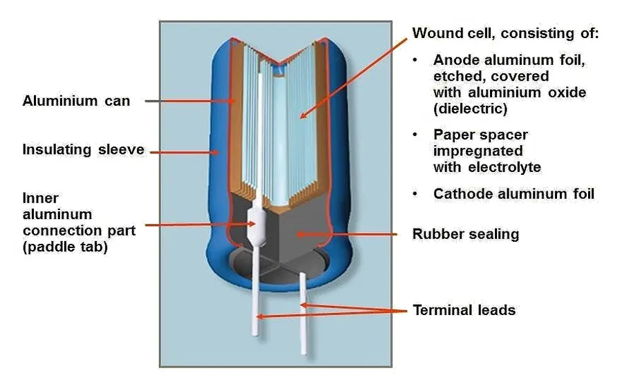 Find the Right Capacitors for Sale: A Comprehensive Guide