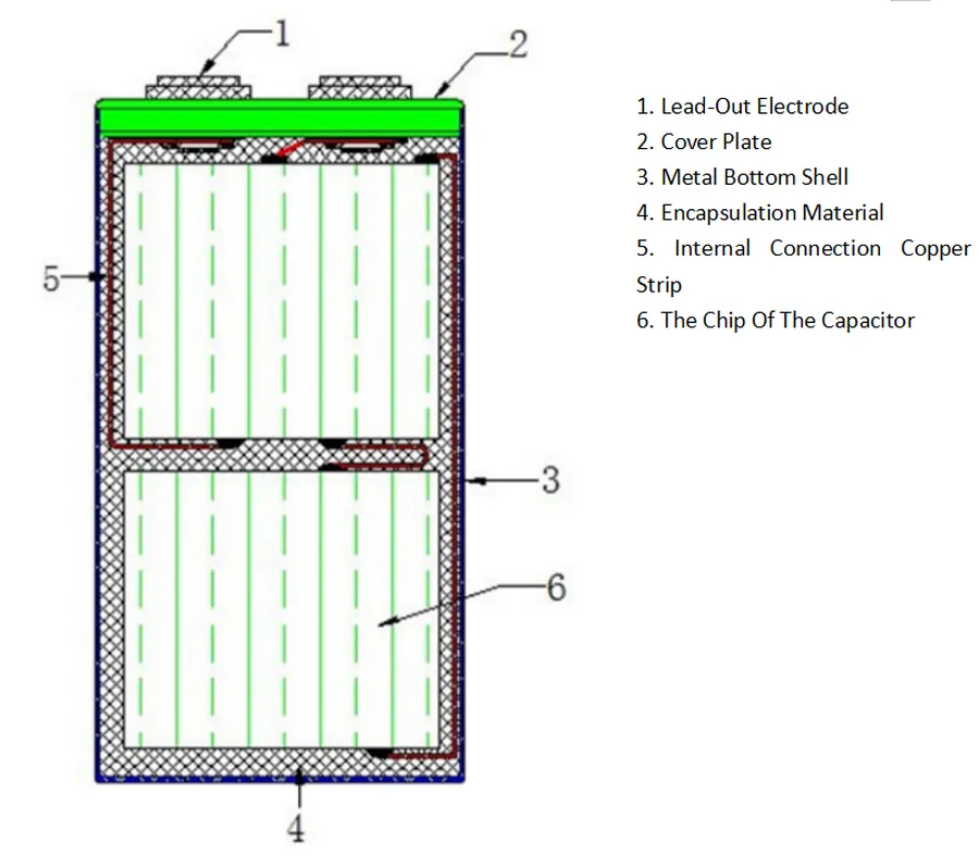 Internal structure of a film capacitor.
