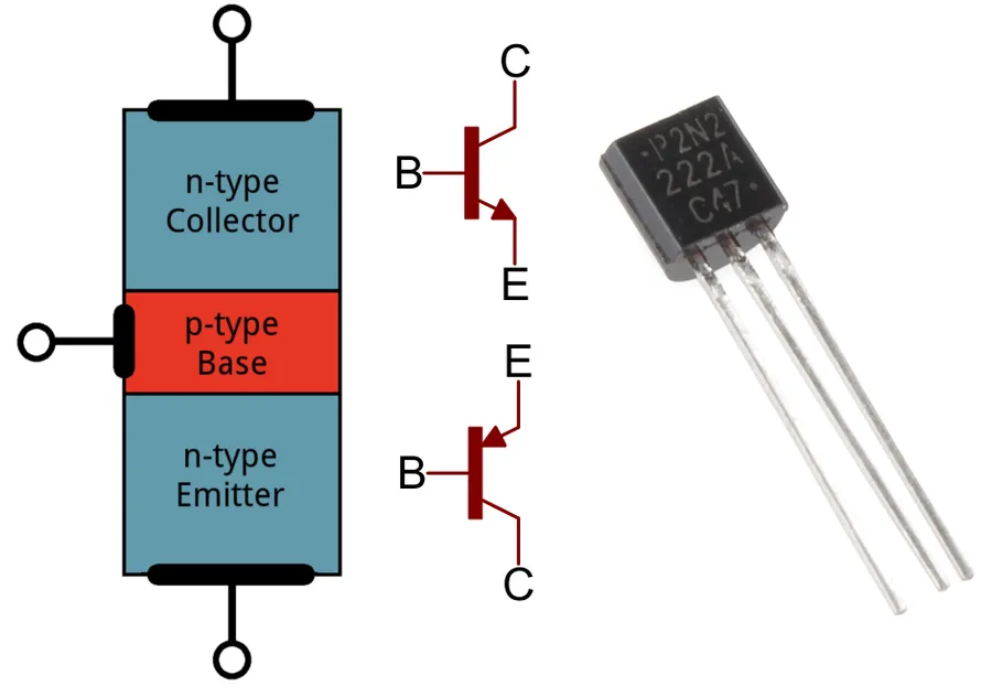 Different types of transistors including BJT and MOSFET.