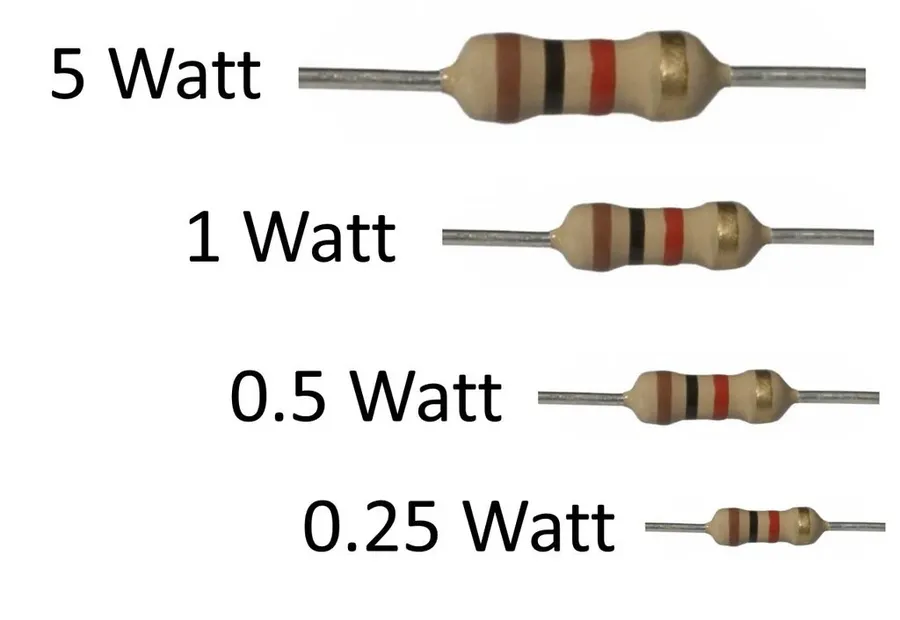 A comparison of resistors with different physical dimensions and power ratings.