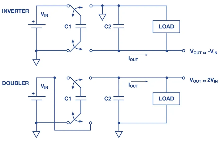 Unlocking the Potential of Switched Capacitor Circuits: A Comprehensive Guide