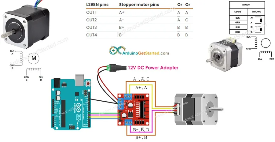 An Arduino controlling a stepper motor, part of a robotics project.