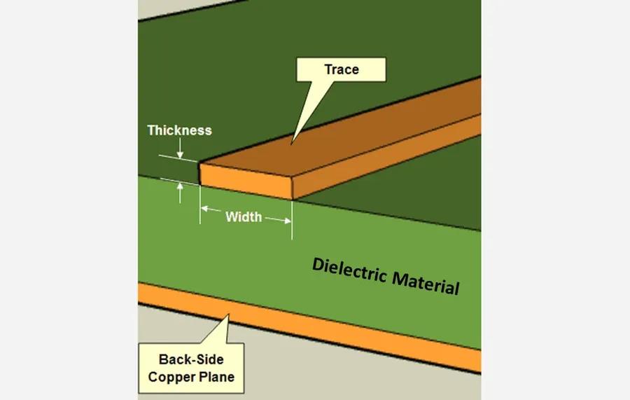 A cross-section view of a PCB, highlighting the copper layer thickness.