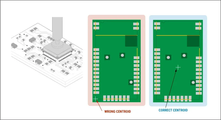 IPC 7351: The Ultimate Guide to PCB Footprint Design Standards