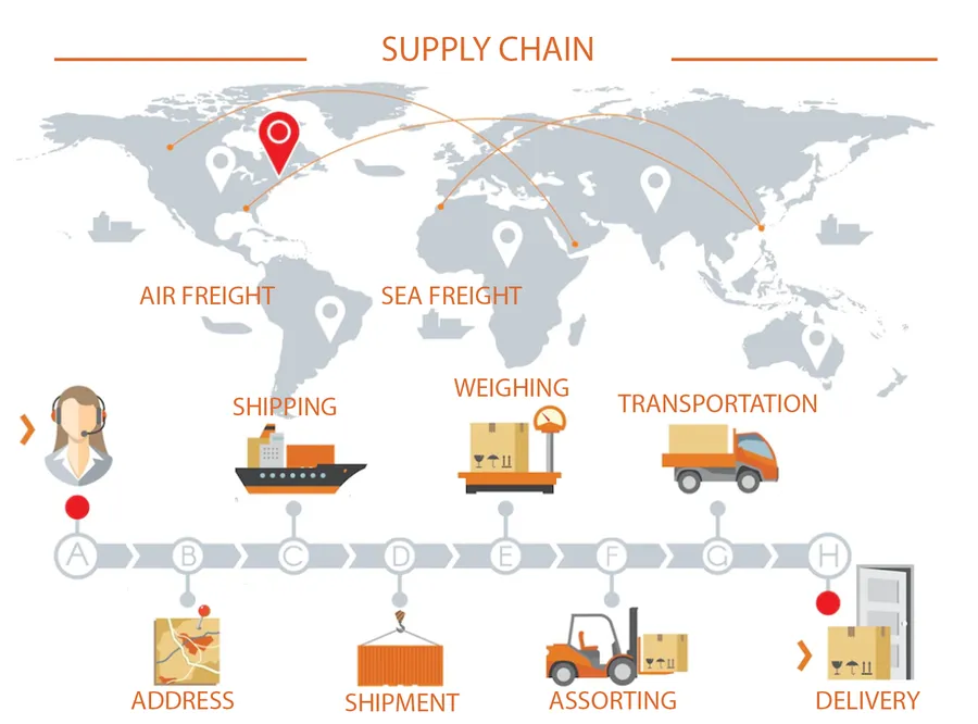 A truck being loaded with packages in a logistics and supply chain setting.