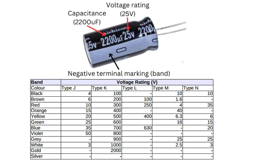 A set of capacitors with different voltage ratings labeled.