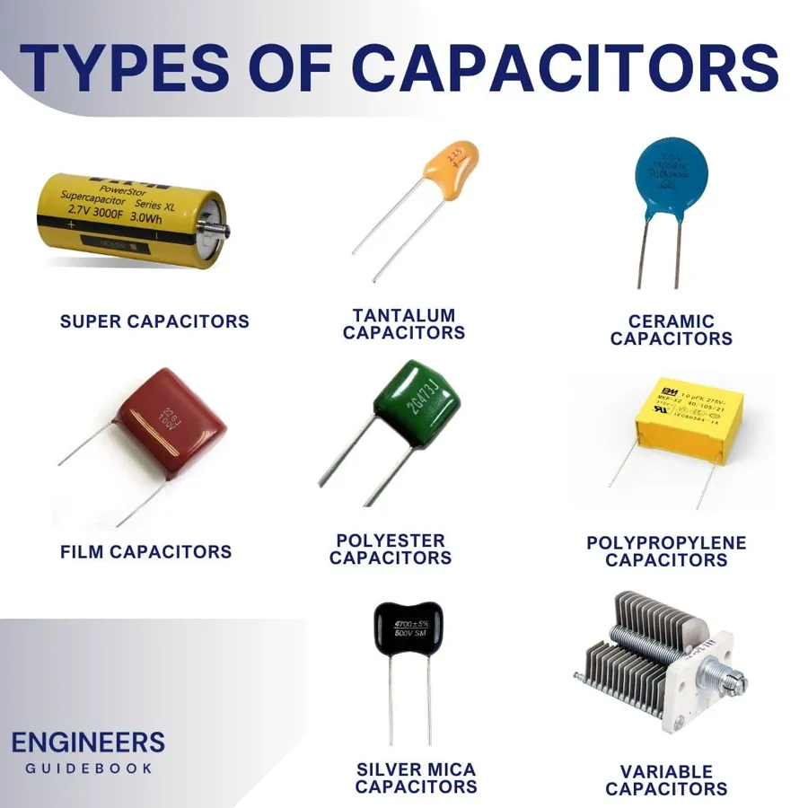 Understanding Capacitor Converters: Units, Conversions & Applications