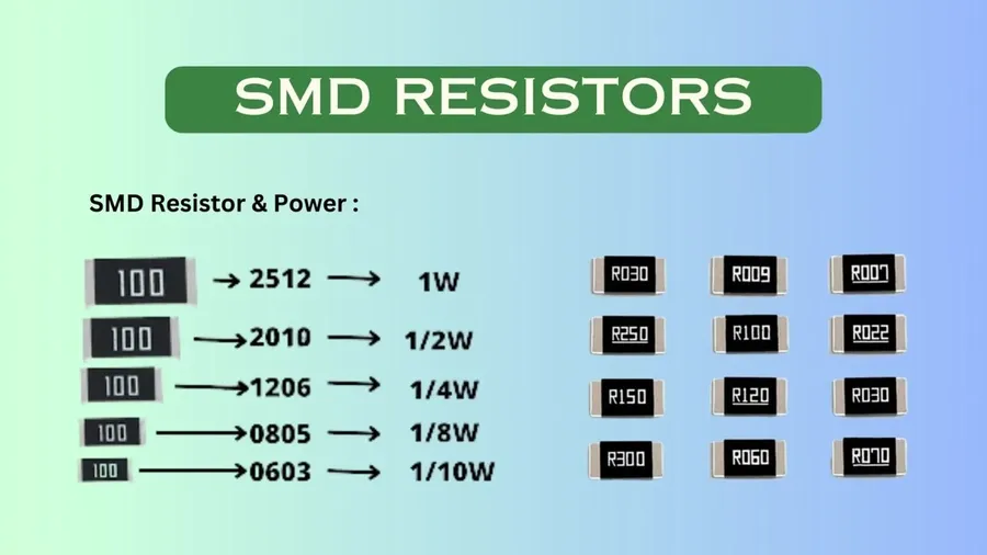 Various types of 470 ohm resistors, including through-hole and surface mount.