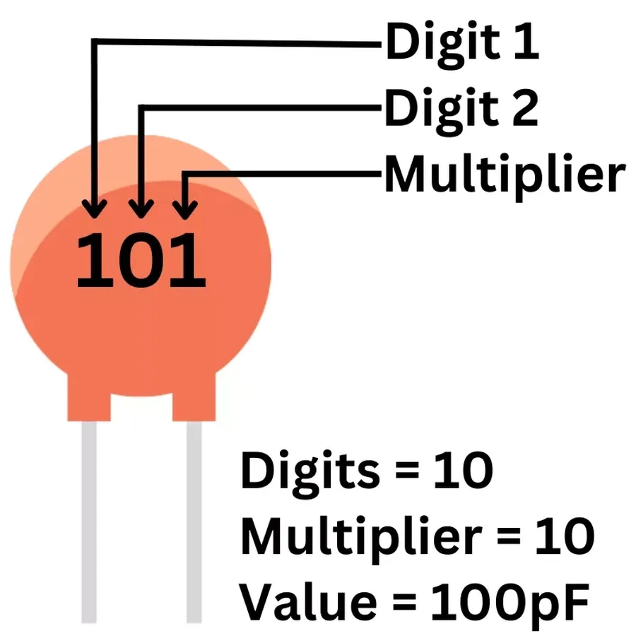 Decoding the 101 Capacitor: A Comprehensive Guide to 100pF Capacitors