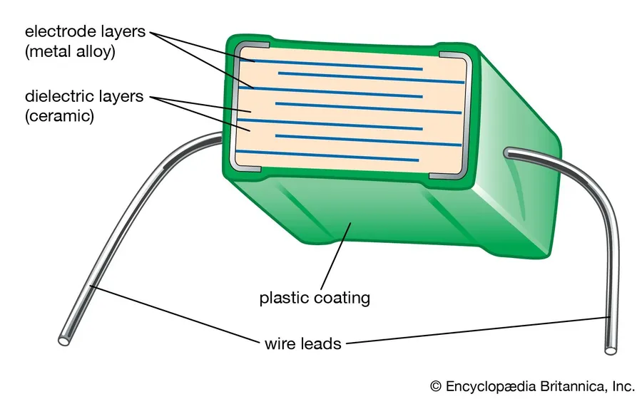 An example of different dielectric materials used in capacitors.