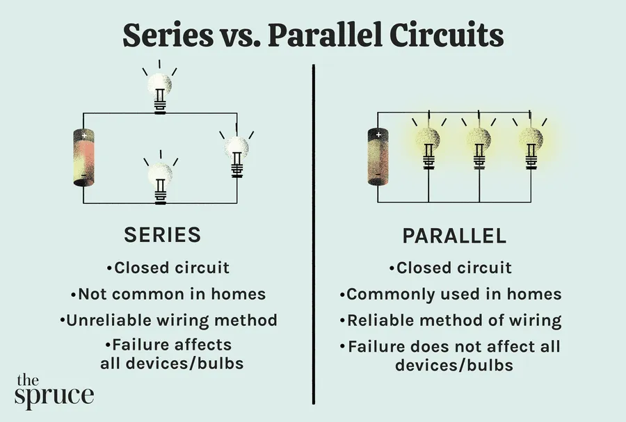 A circuit diagram showing capacitors in series and parallel configurations.