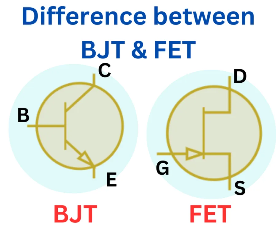 Side-by-side view of a BJT and a FET transistor.