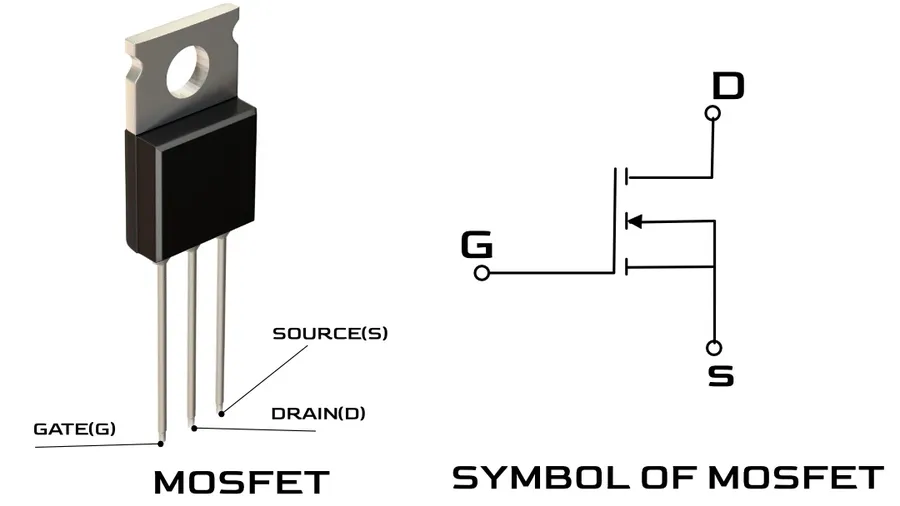 A MOSFET transistor with labeled gate, drain, and source.