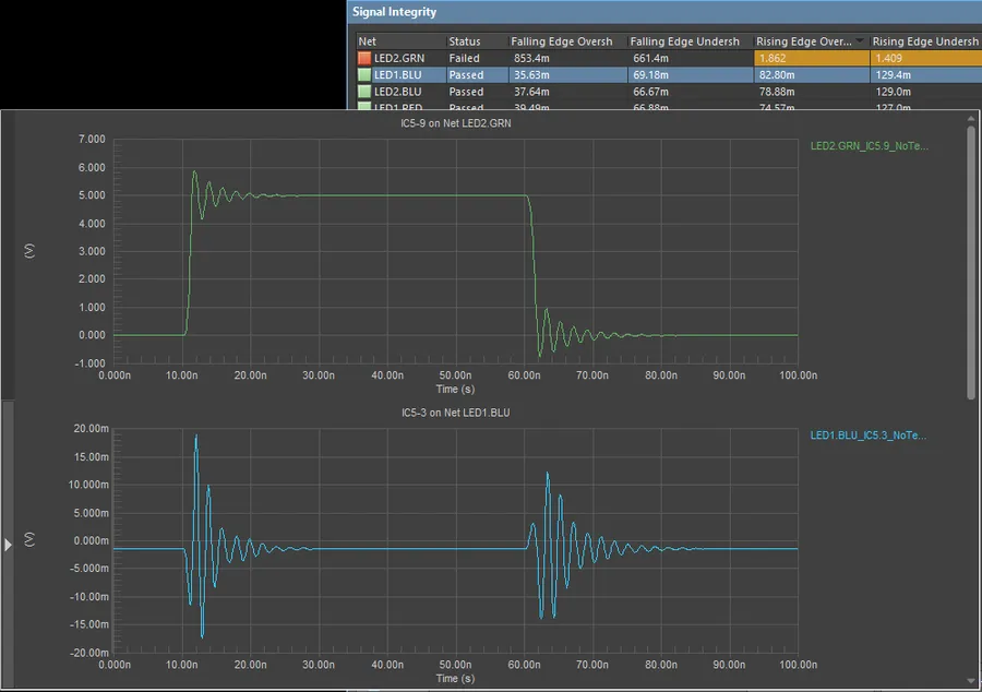 An example of signal integrity analysis results within Altium Designer.