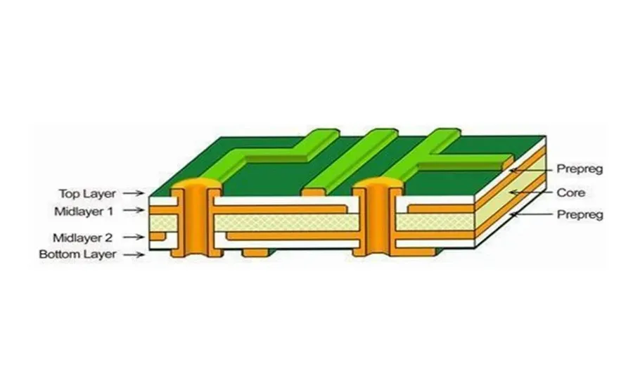 Unveiling the Power of 4-Layer PCBs: Design, Stackup, and Applications