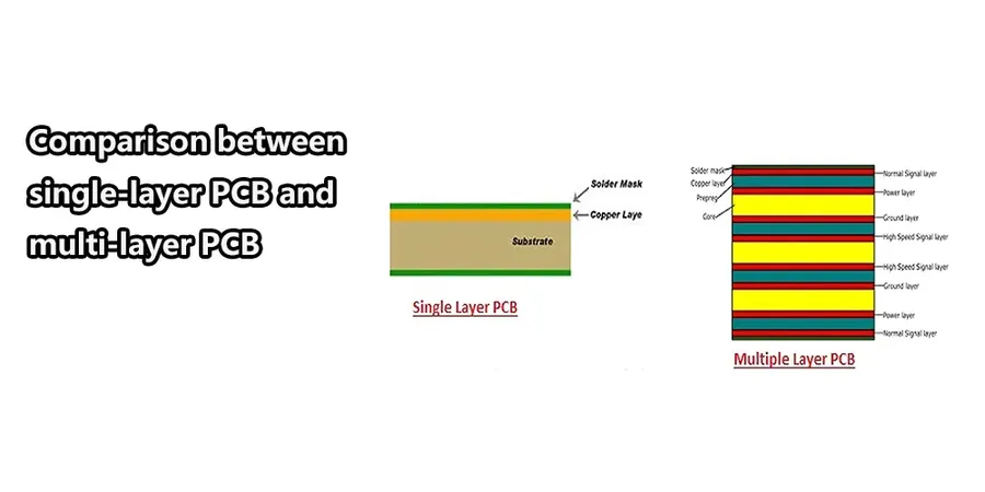 A side-by-side view of single layer PCB and multi-layer PCB.