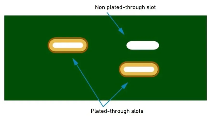 A cross-section view of plated and non-plated through-holes in a PCB.
