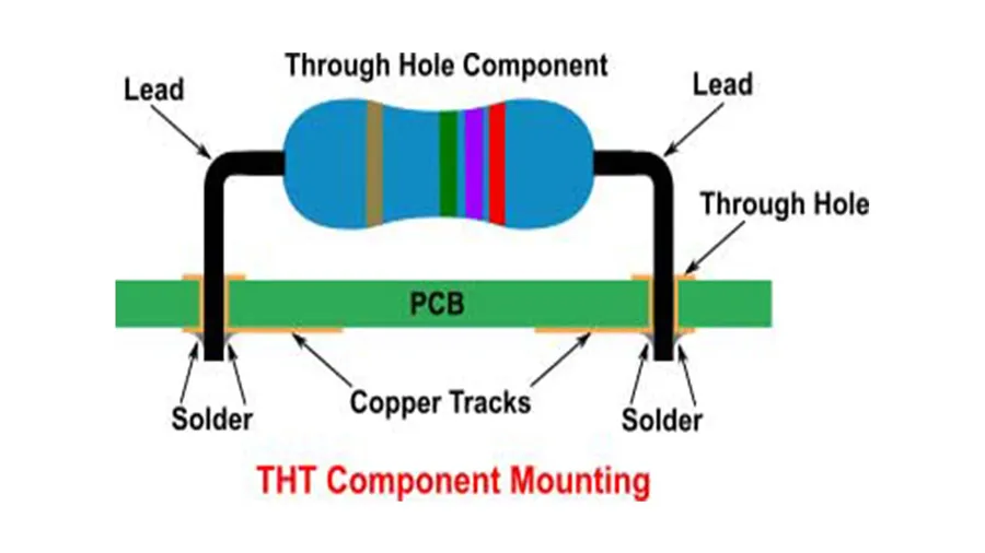 Various types of through-hole components like resistors, capacitors and ICs.