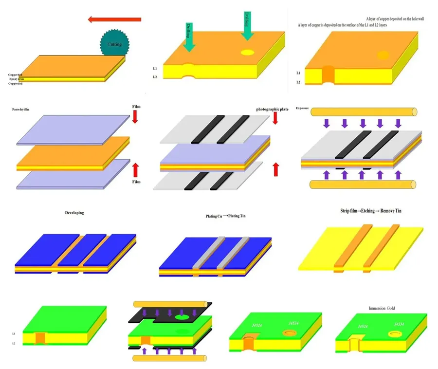 A single sided PCB being manufactured in a factory setting.