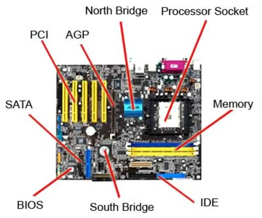 Mastering Motherboard Design: A Comprehensive Guide