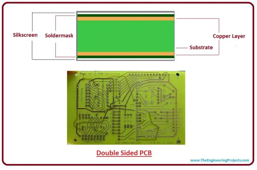 Decoding PCB 2: A Comprehensive Guide to 2-Layer Printed Circuit Boards
