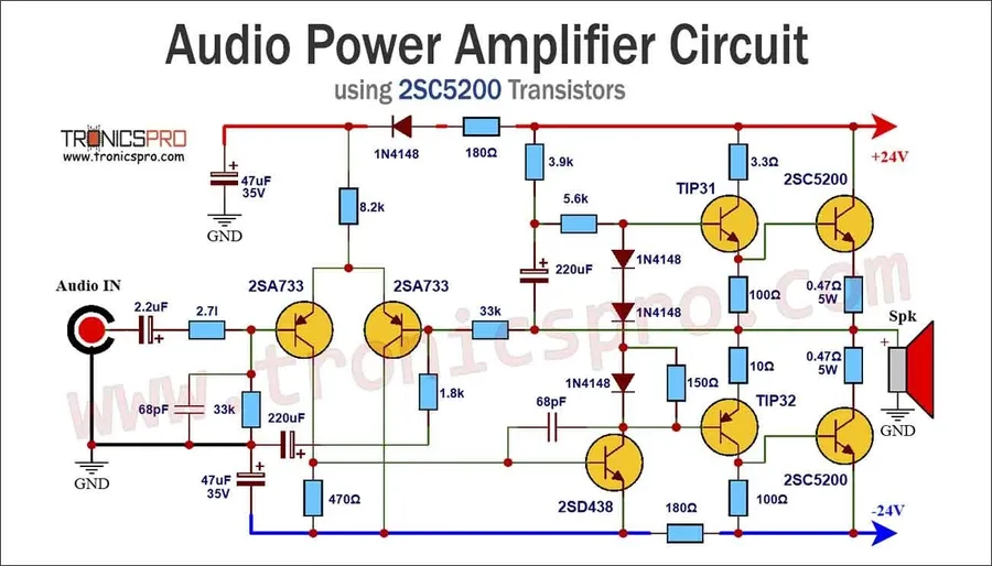 Close-up view of transistors and components on a PCB power amplifier.