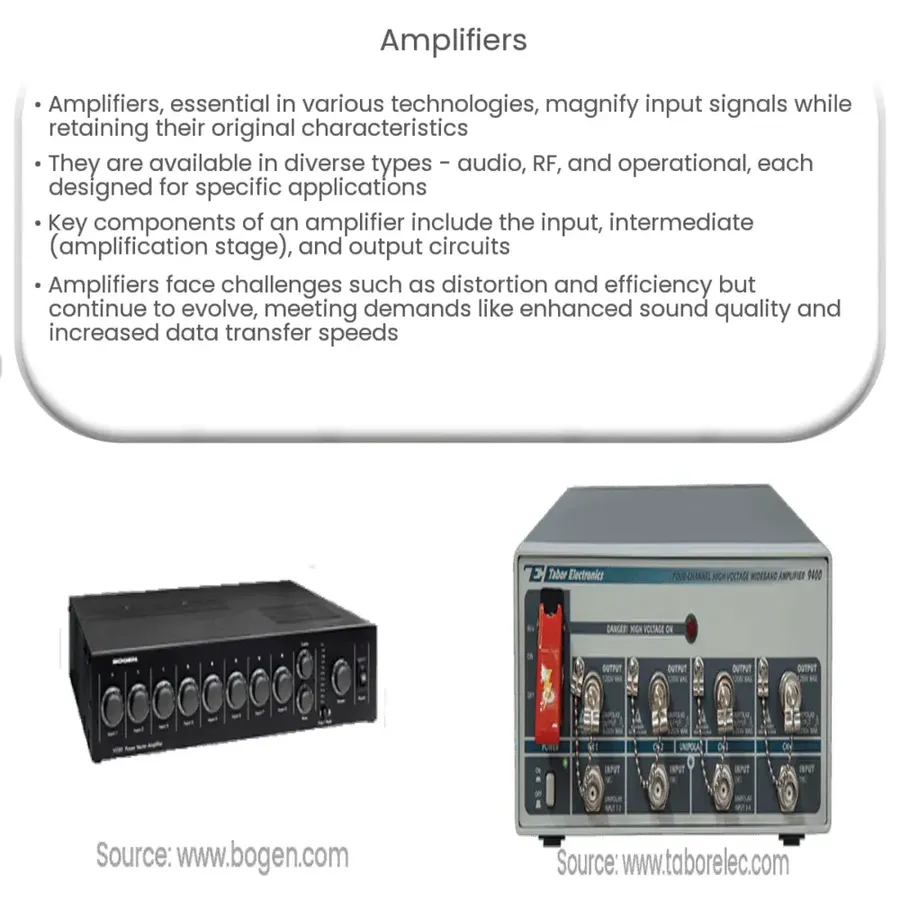 A speaker system using a PCB power amplifier.