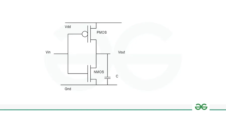 The Art and Science of NAND Gate Layout: A Practical Guide