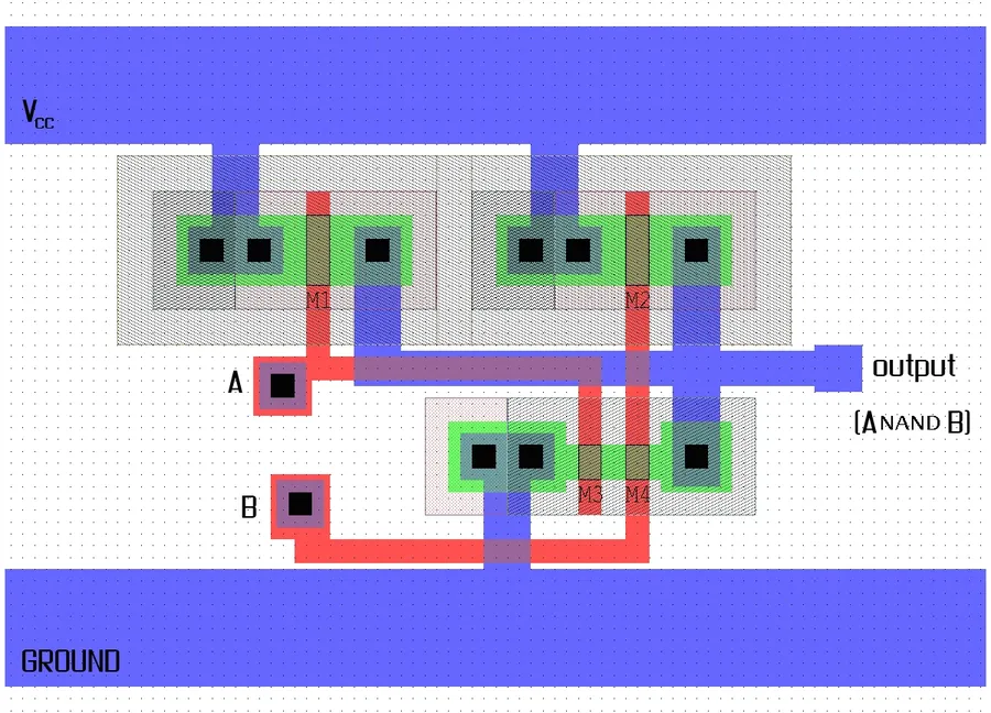 A layout view of a NAND gate on a chip.