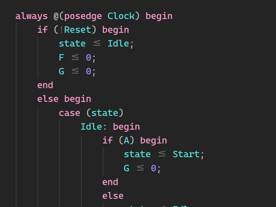 A code snippet of Verilog HDL.