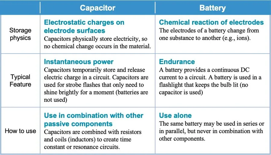 A selection of capacitors with different capacitance values next to each other.