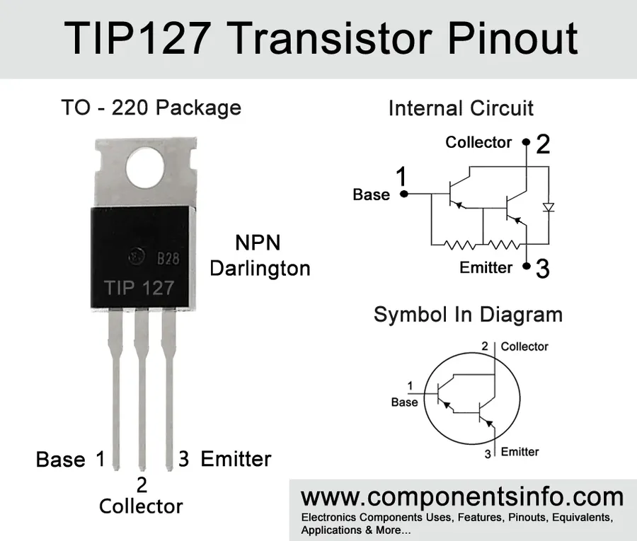 A datasheet diagram showing the specifications of a TIP127 transistor.