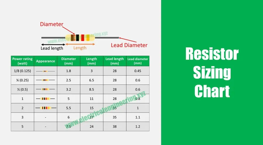 A diagram showing a resistor and its power rating.