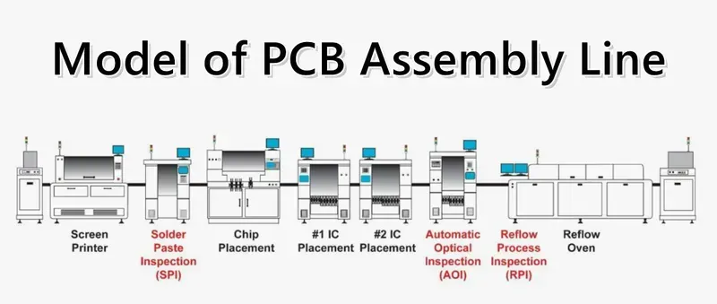 A PCB manufacturing and assembly line in operation