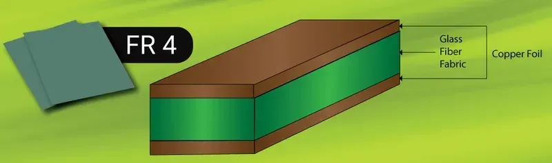 A sample piece of FR-4 PCB material