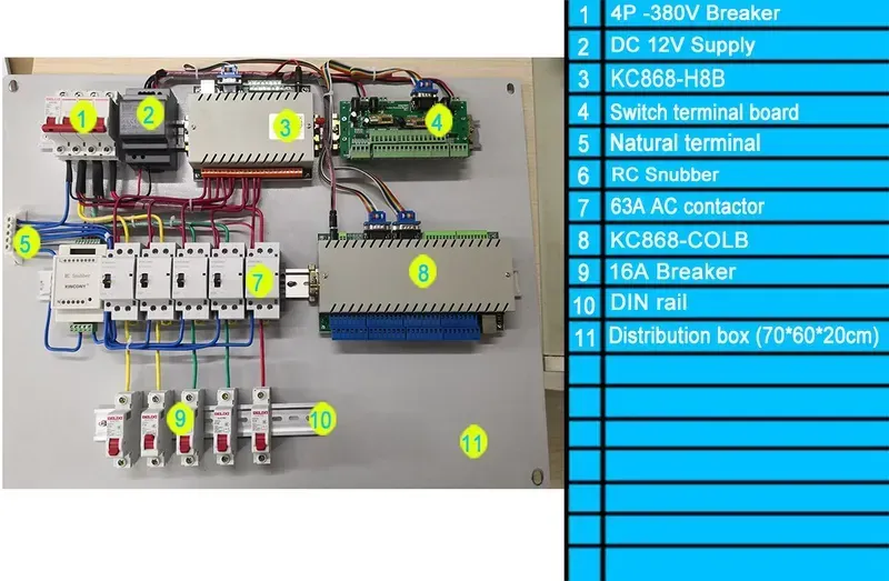 The Smart Distribution Box PCB Solution